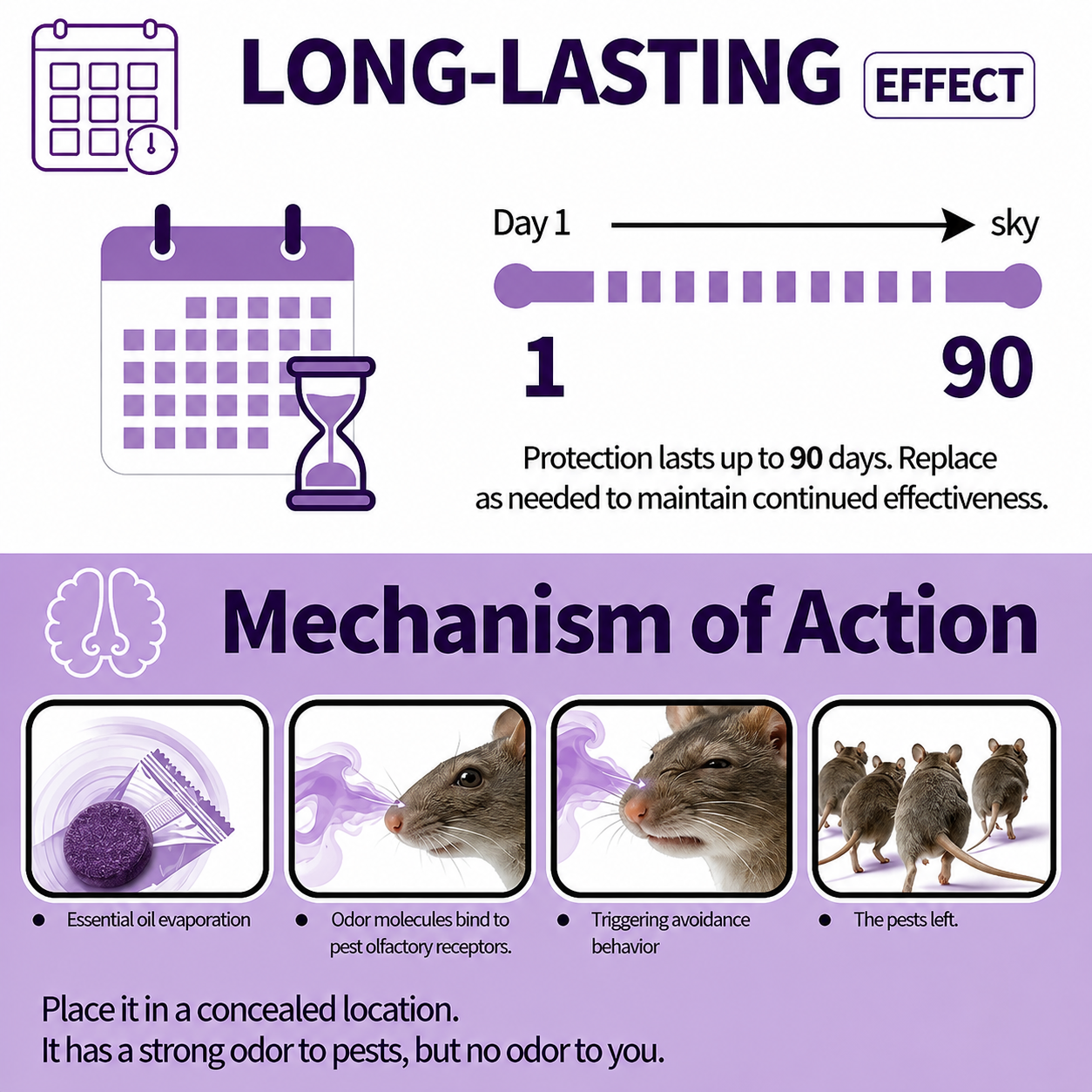 ✅ 10,000+ Happy Customers 🐭 All-Natural Peppermint & Cinnamon Pest & Rodent Repellent Pucks 🕷️🐍
