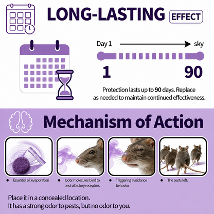 ✅ 10,000+ Happy Customers 🐭 All-Natural Peppermint & Cinnamon Pest & Rodent Repellent Pucks 🕷️🐍