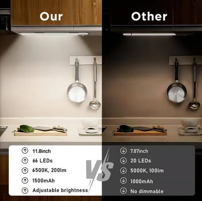 Punch-free Smart Sensor Magnetic Rechargeable LED Lights