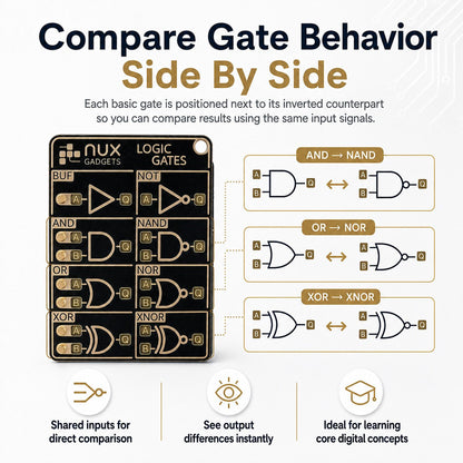 🧠 Logic Gates Trainer Card Pro – Interactive Digital Logic Learning Gadget