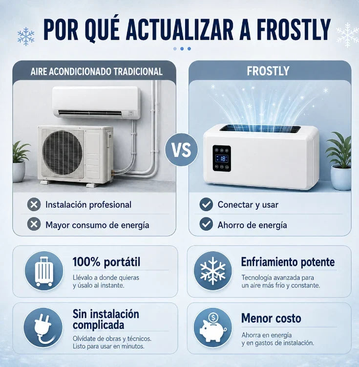 Ductless Portable Air Conditioners No Windows Needed