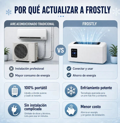 Ductless Portable Air Conditioners No Windows Needed
