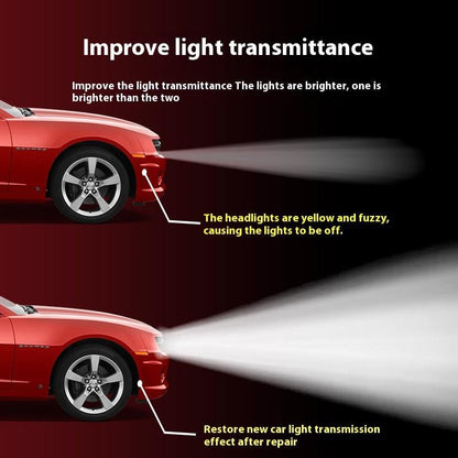 🚘Automotive Headlamp Restoration Fluid Kit