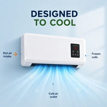 Ductless Portable Air Conditioners No Windows Needed