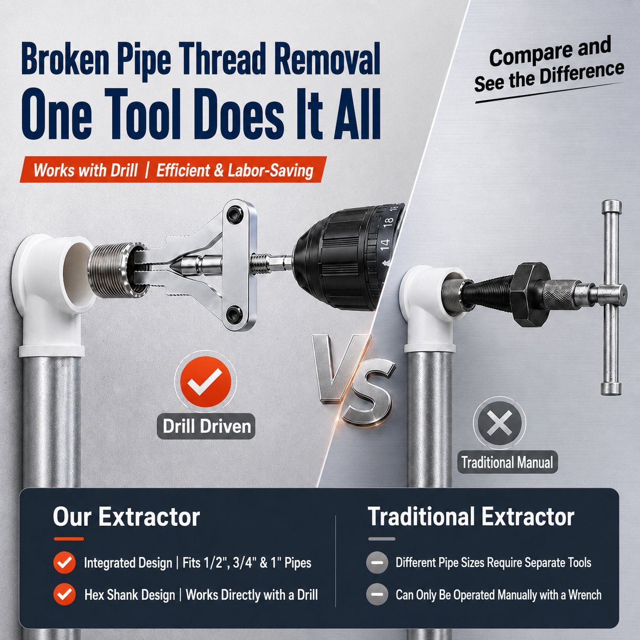 🛠️Broken Pipe Thread Extractor Tool—Fast Drill-Powered Broken Fitting Removal Tool