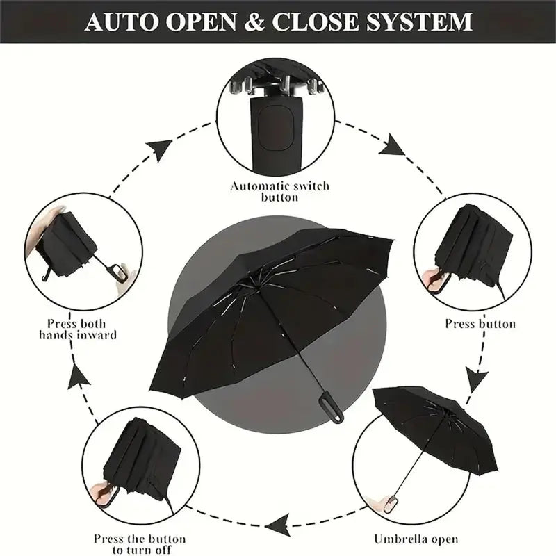 SmartFold Automatic Umbrella  One-Touch Open. Windproof Protection. Everyday Carry Convenience.