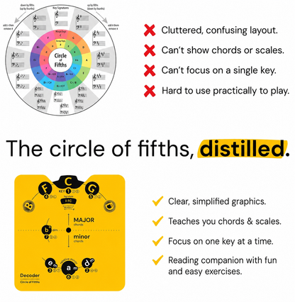 🔥LAST DAY 50% OFF - 🎵 Master Music Theory Faster | Circle of Fifths Decoder & 36-Page Workbook Set