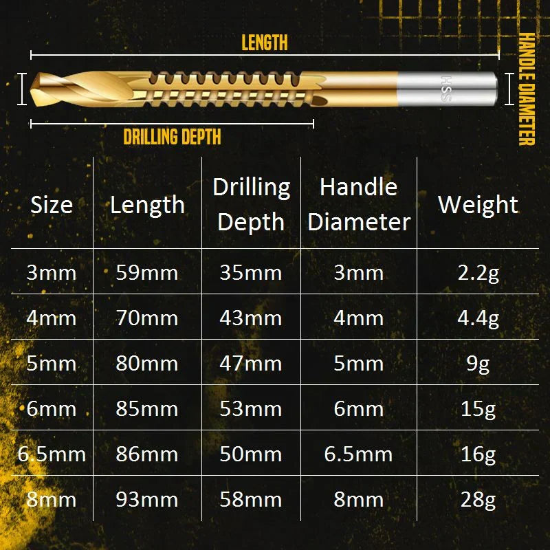 ⏳ Last Day 50% OFF –⚙️ Twist Drill Bit Set – High-Speed Steel, Titanium-Coated & Multi-Material Ready 🧰
