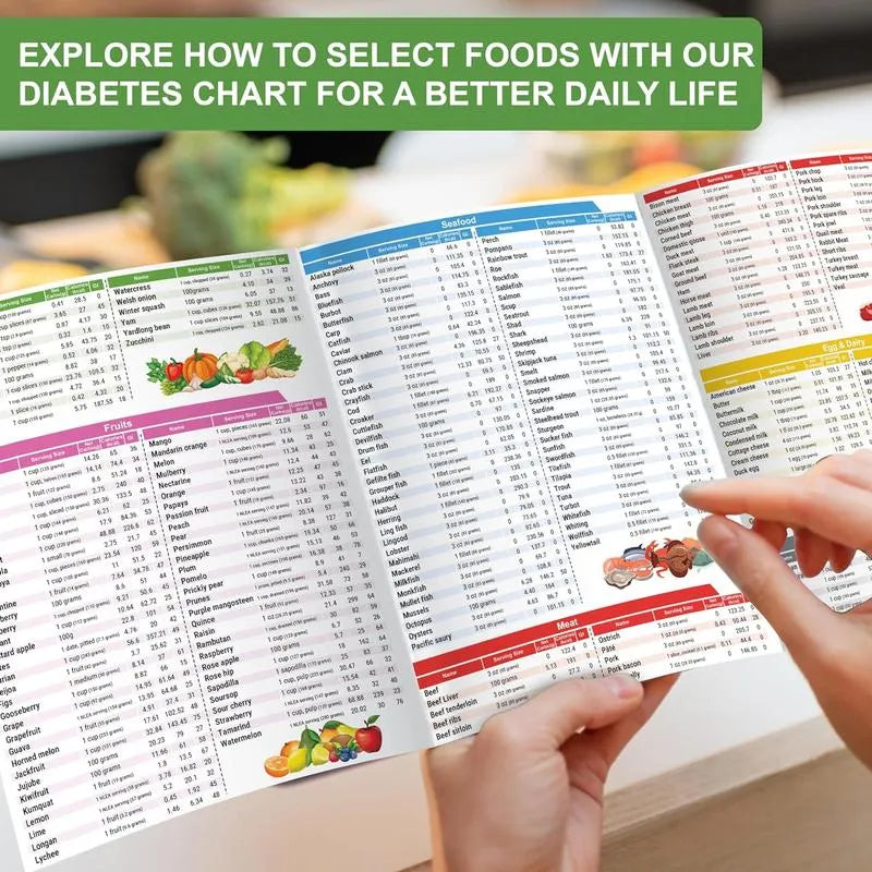 Diabetes Food List & Meal Planner