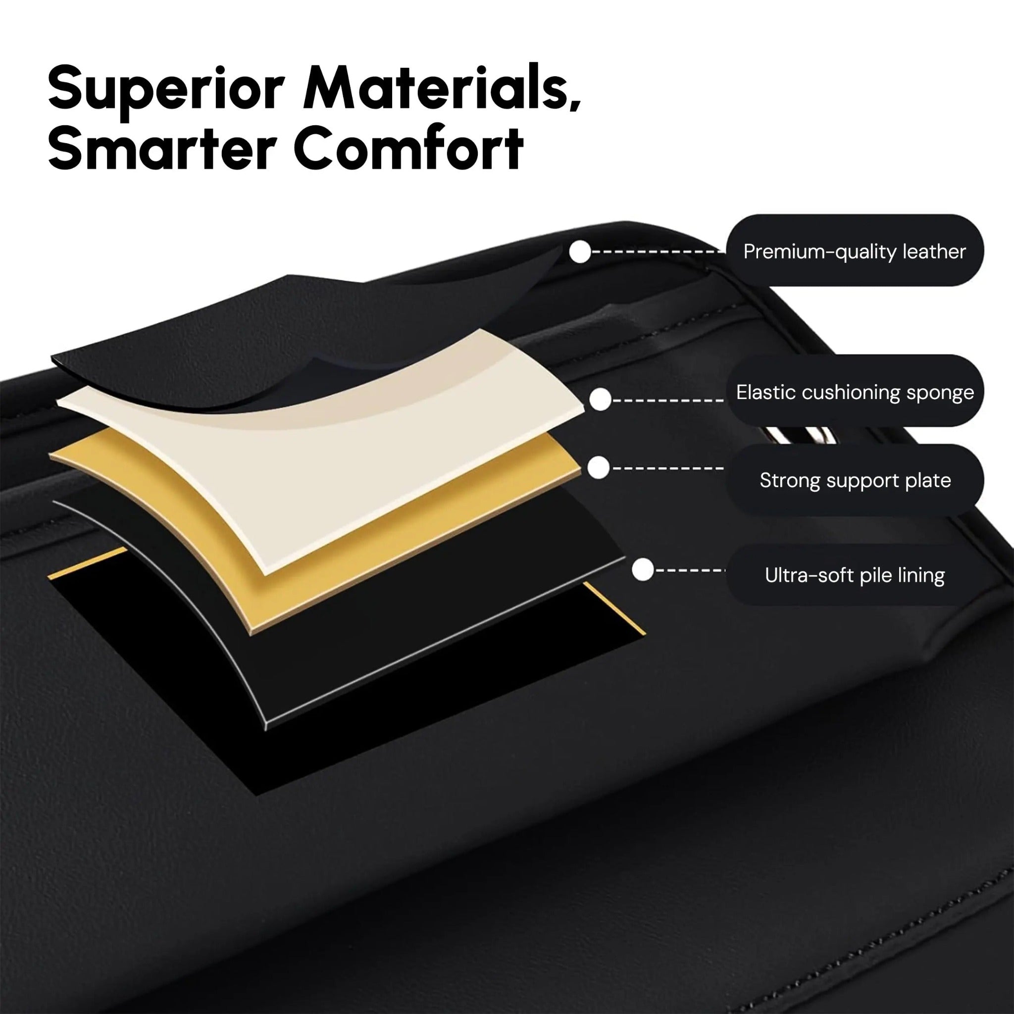 Layered construction of car seat gap organizer
